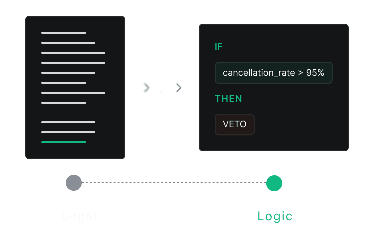 Map statutory logic visual